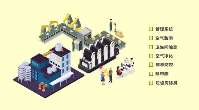 生産車間空氣淨化方案